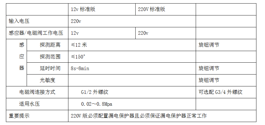 溝槽節水器版本對比