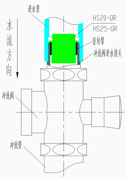 恒流廁所節水閥安裝示意圖