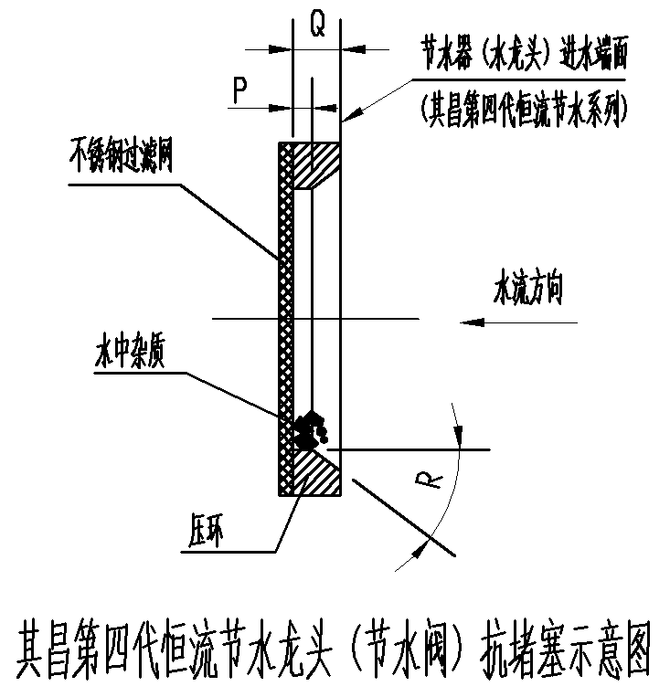 其昌恒流節水器抗堵示意圖