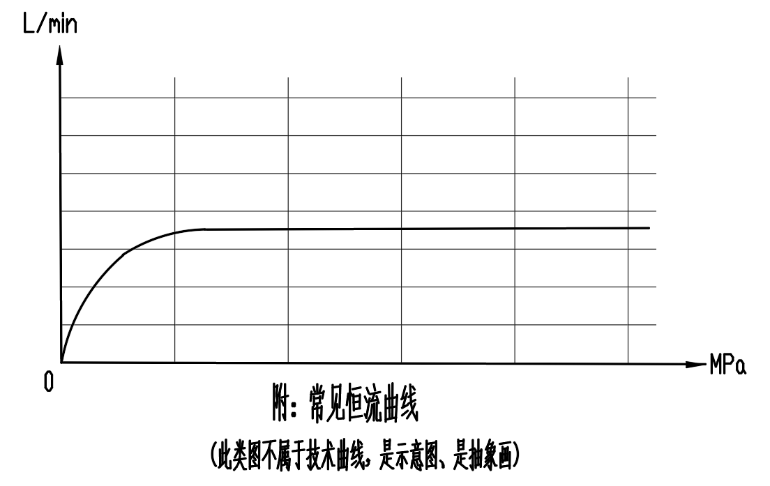 常見流量曲線-抽象畫、寫意圖